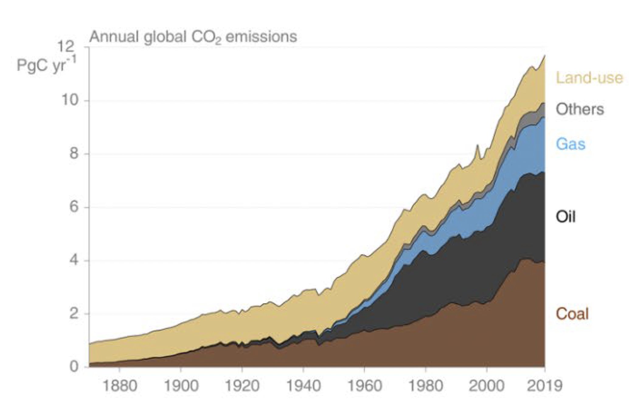 Prof Sonia I. Seneviratne on Twitter "7) Further very interesting