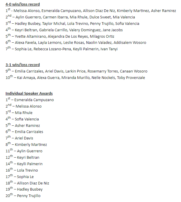 Rangel has won every MS Debate tournament this year &amp; Saturday out of 11 World School debate teams, 7 were undefeated! In team awards, we had the top 7 places &amp; 9 of top 10! In the individual speaker awards, we took the top 8 places &amp; 16 of top 20!👏👏Results below <a href="/dallasschools/">Dallas ISD</a>