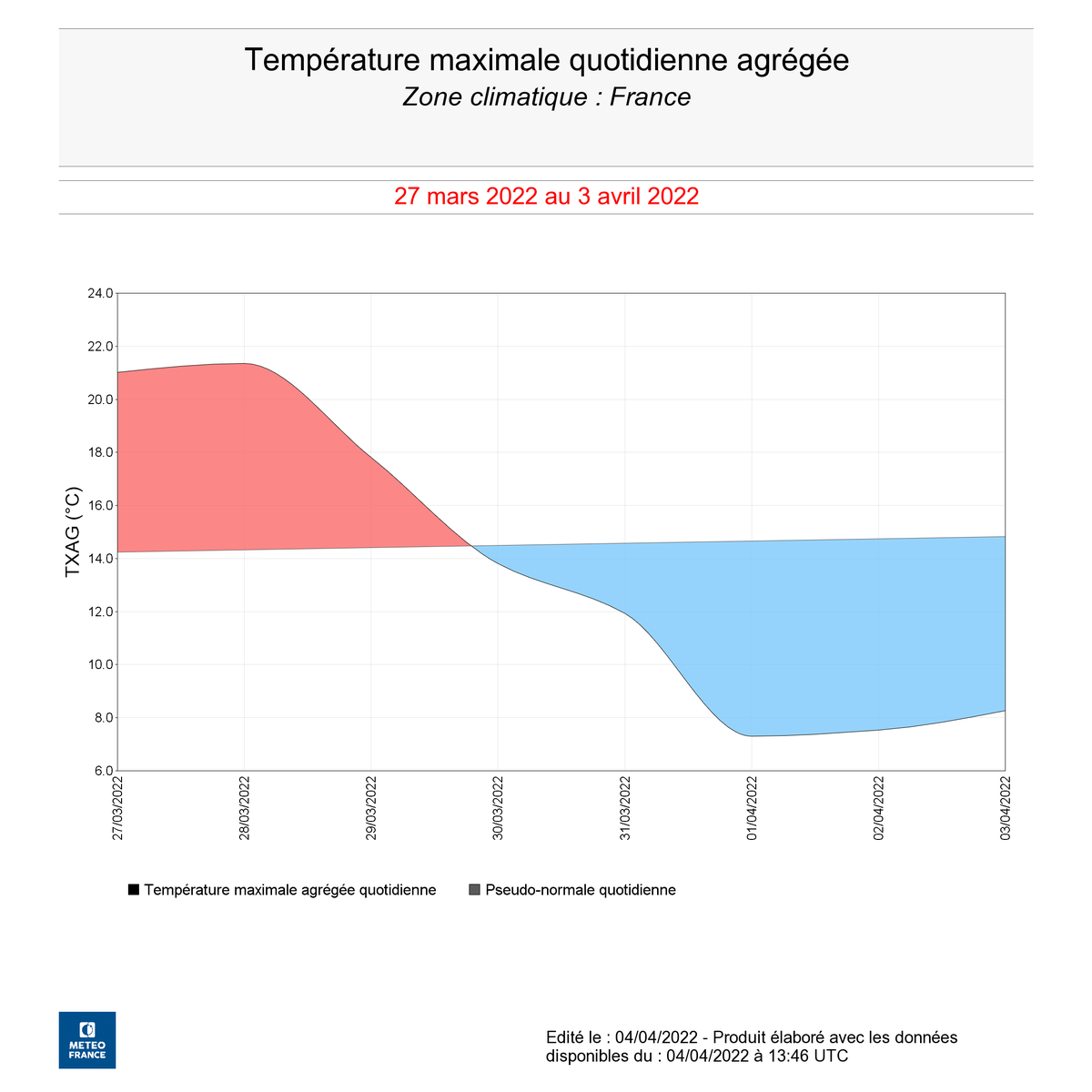 Météo 60 andouillé
