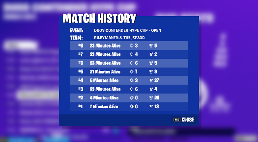 RileymanFN's tweet photo. 109th Idc that its contender cup! Will qual next week https://t.co/3yXqjBoLsC