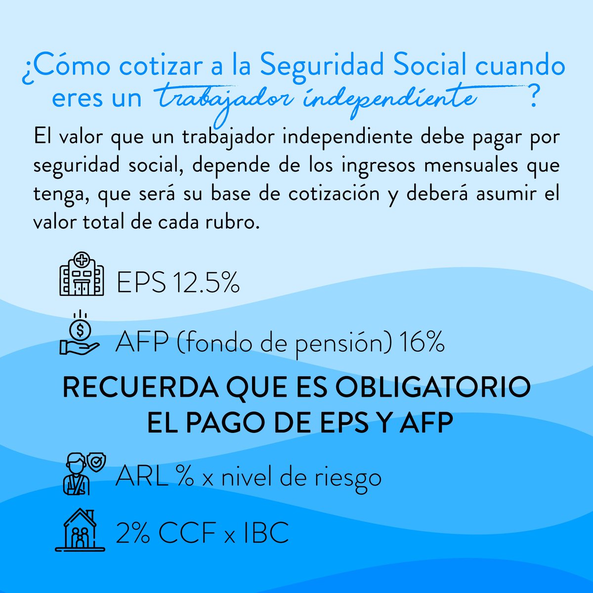 asodigore's tweet photo. 💡Si eres Trabajador Independiente debes saber cómo cotizar a la seguridad social
🙅🏽‍♂️No confíes en entidades afiliadoras que te ofrezcan valores inferiores y verifica siempre que estén autorizados por @MinSaludCol 
🙋🏼‍♀️¡Recuerda!: #ElPosteNoAfilia 

#todoenseguridadsocial https://t.co/MKaz52wiRz