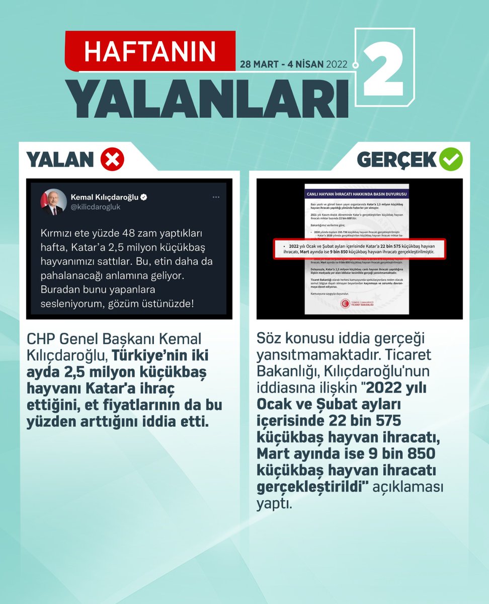 Haftanın Yalanları