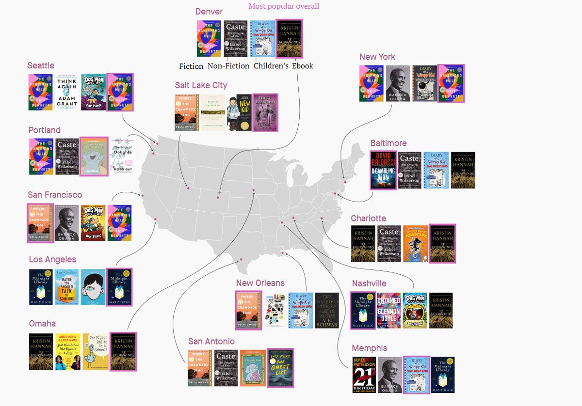These were America's most popular library books in 2021 - how many did you read? buff.ly/3FWUK96