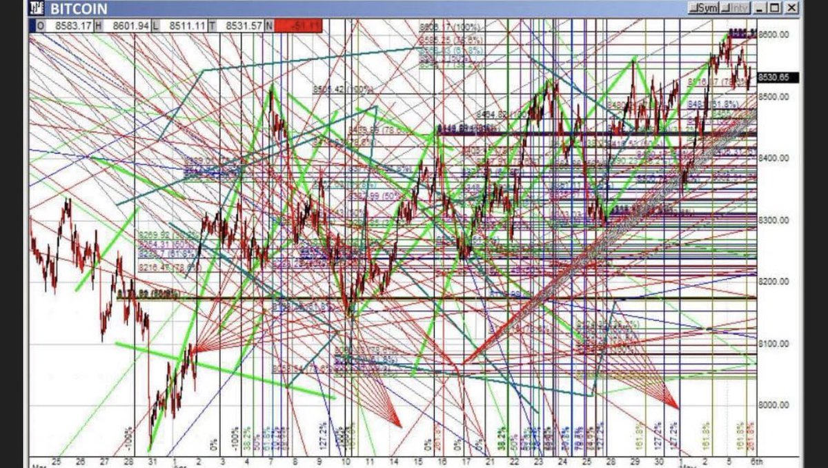 SamElfa0's tweet photo. Hear me out… $BTC to $1,000,000. My analysis is below. https://t.co/9GFlj21vuD