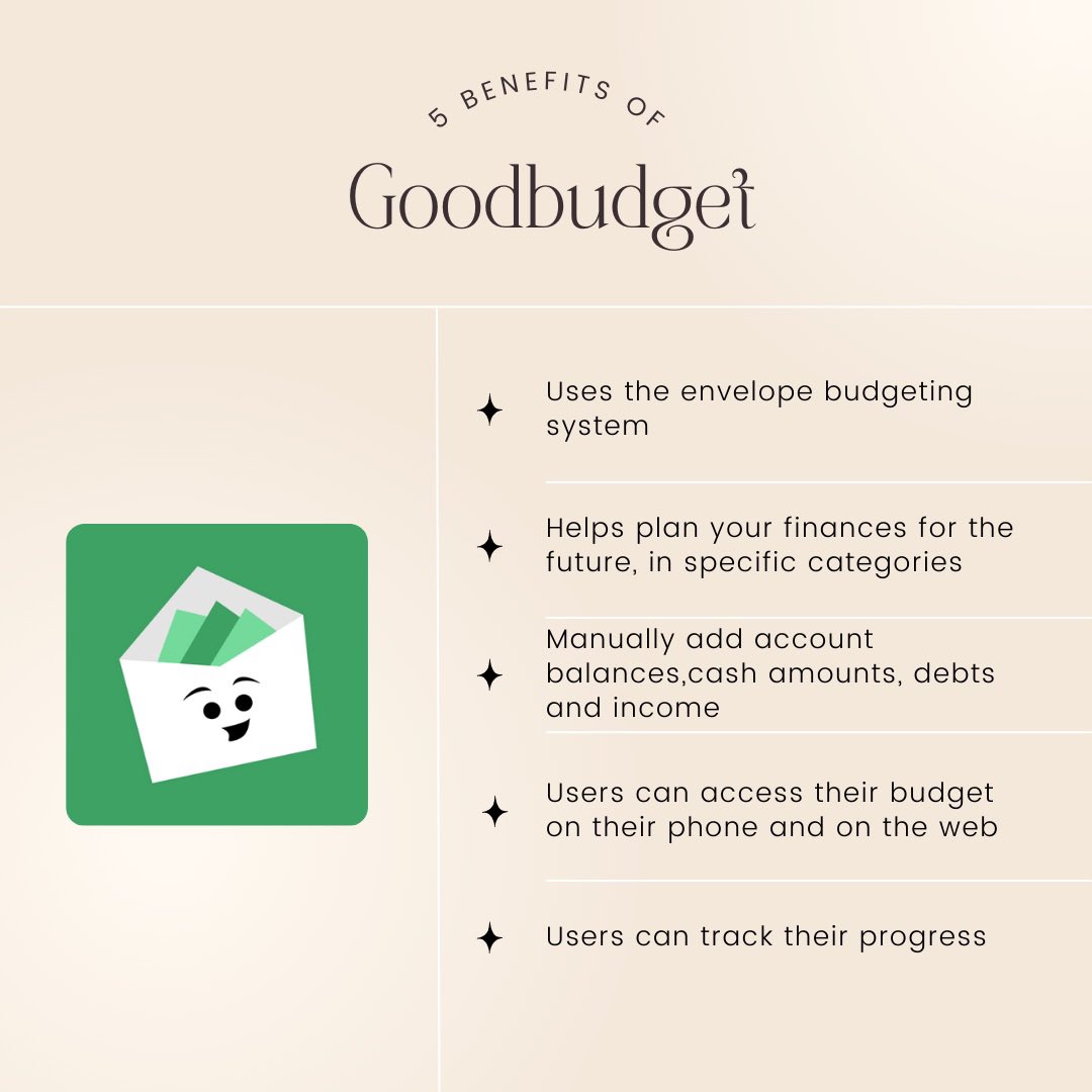 uttylercsfw's tweet photo. Happy #MoneyMonday everyone! If you are wanting to start budgeting but don’t know where to start, this is a guide to some great budgeting apps! #uttyler #budgeting https://t.co/KcKJ2p3iIL
