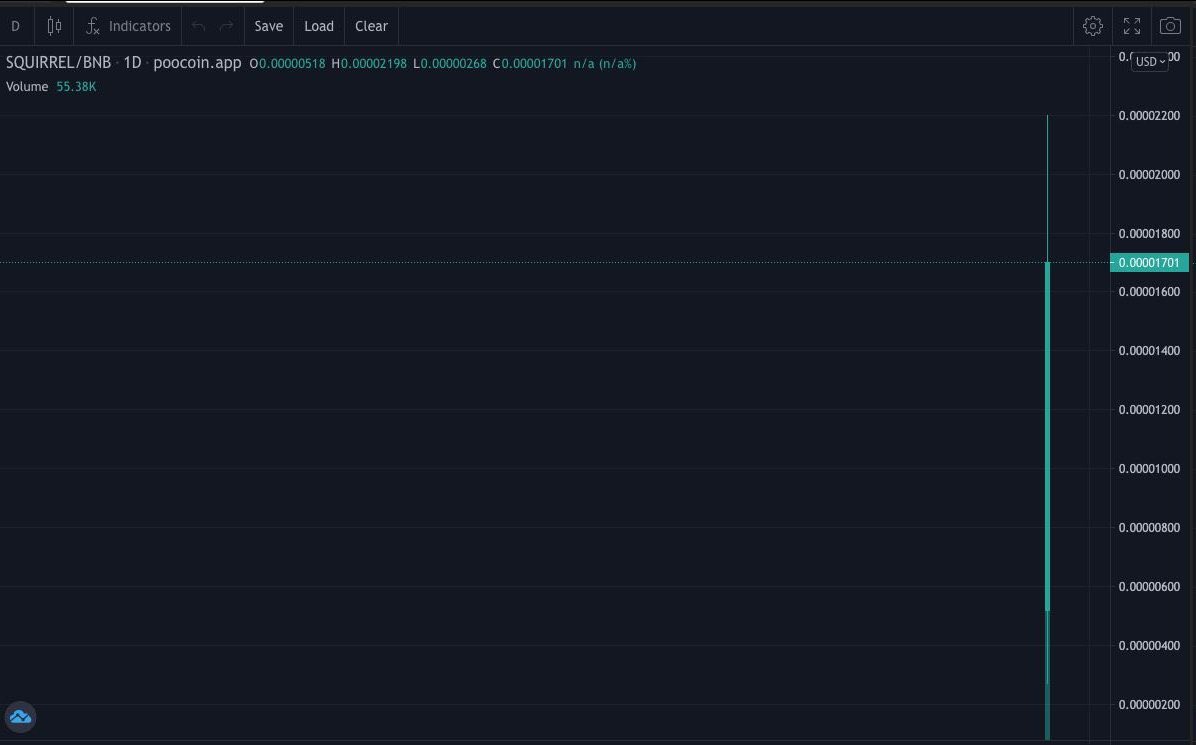 ➡️I came accross one of the most promising projects in the metaverse industry: <a href="/_Squirrel_Token/">🐿️ The Squirrel Token 🌰🌰🌰 (Audited)</a>

They are currently building the First #MetaMeme which is a Metaverse that interconnects other Meme Metaverses.

MarketCap is still extremely SMALL 👀

👉 thesquirreltoken.com