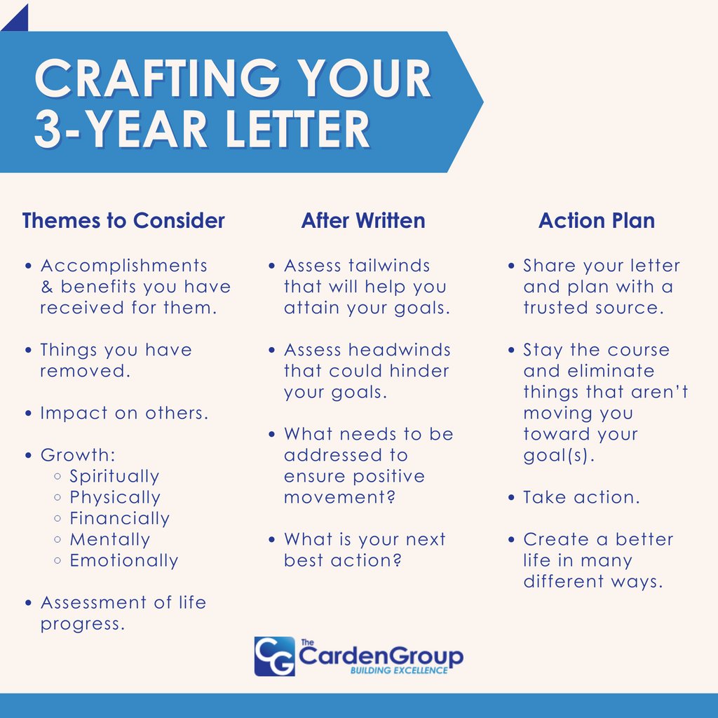 chadcarden's tweet image. How do you envision your life improving in 3 years' time?
To reach this goal, begin by crafting your 3-year letter.
Be intentional. Stay focused.
#takeaction #frameworkforsuccess #3yearletter #lettertoyourself #futurevision #goals #accomplishments #success #reachyourgoals