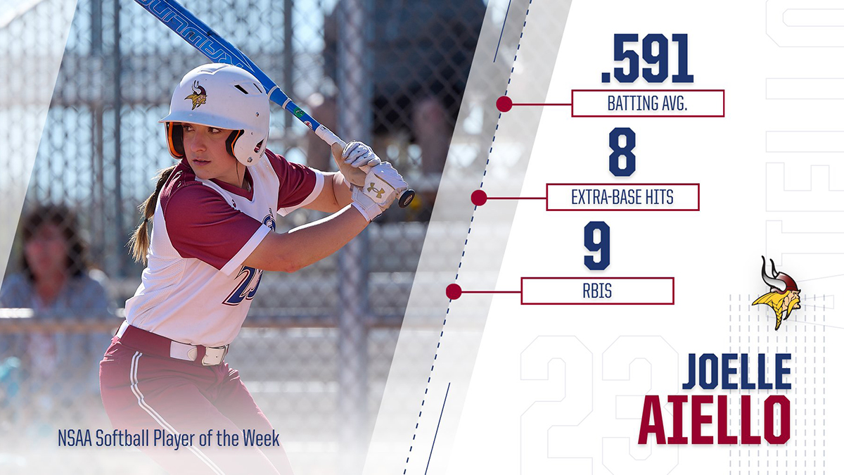 VCSUVikings's tweet photo. Joelle Aiello is on 🔥 for Viking Softball! Just this week:
.591 batting average ✅
8 extra-base hits ✅
VCSU career double record ✅
NSAA Softball Player of the Week ✅
Read more - https://t.co/gs23skQFH5 https://t.co/9qaqRA2vft