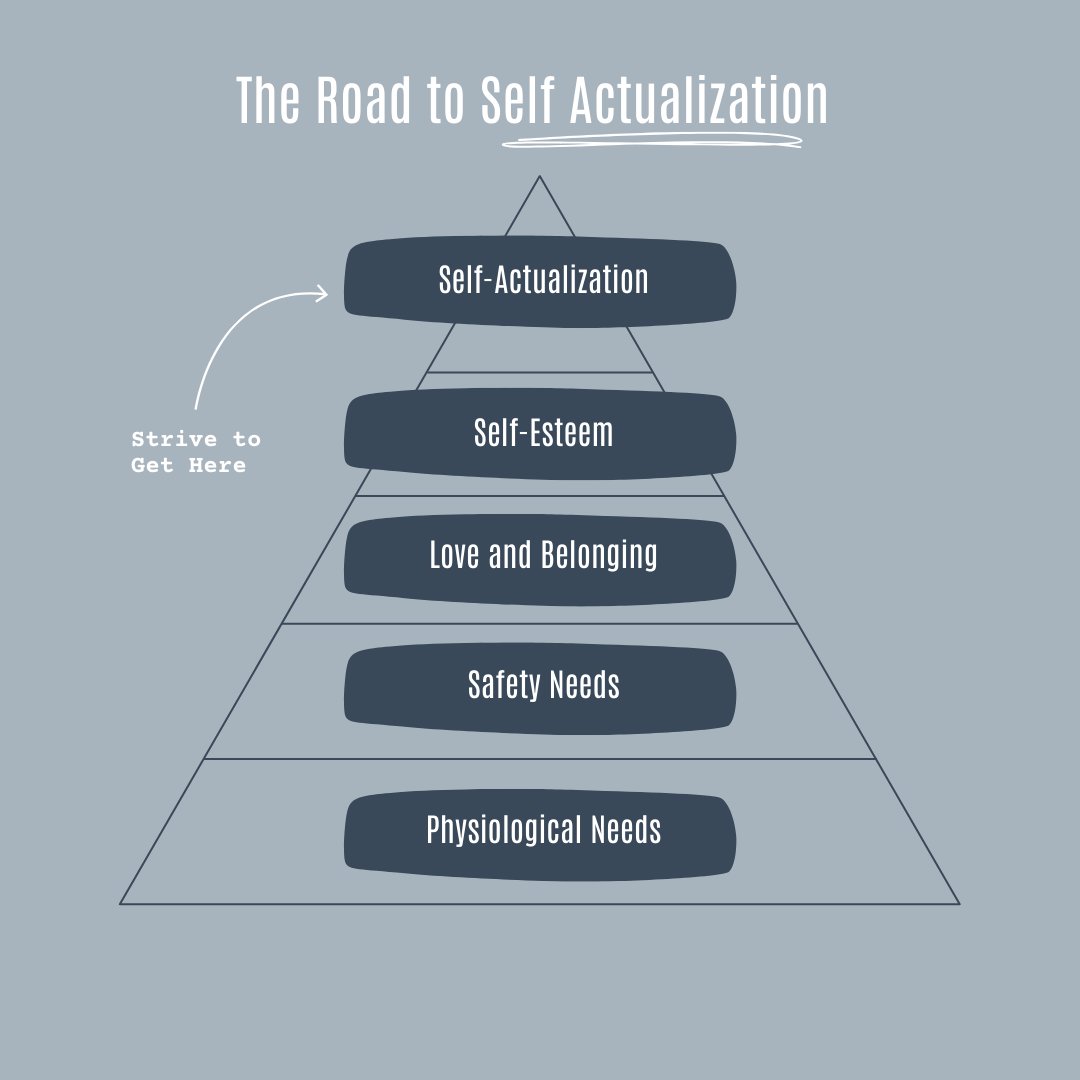 LifeWorksFL's tweet photo. Are you familiar with the hierarchy of needs? 
.
.
.
#counseling #mentalhealth #articles #copingskills #stress #Christiancounseling #LifeworksGroupFL #depression #anxiety https://t.co/aXTujiucag