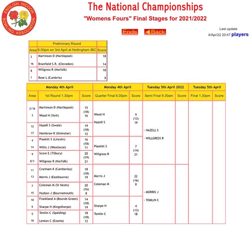We have our Men’s and Ladies Fours National Semi-Finalists! 

Follow all the live scores for tomorrow’s matches here ⬇️

eiba.co.uk/bss/comp_final…

#NationalFinals #EIBA #ASportForAll