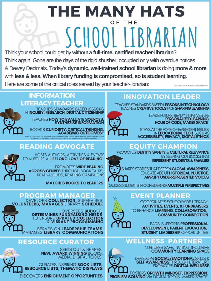 Happy #nationalschoollibrarianday! Here are some of the many, many ways school librarians support their students, parents and school communities.