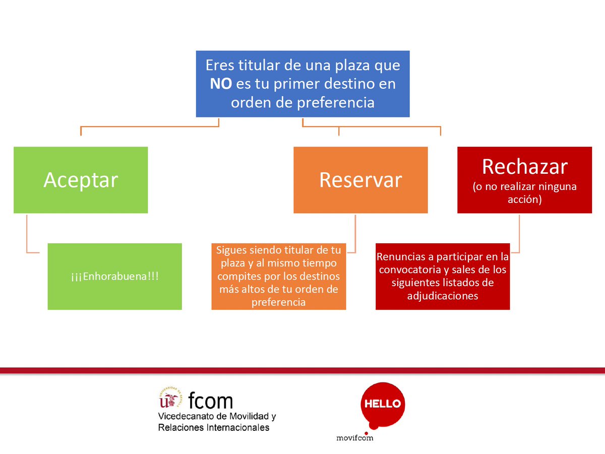 movifcom tweet media