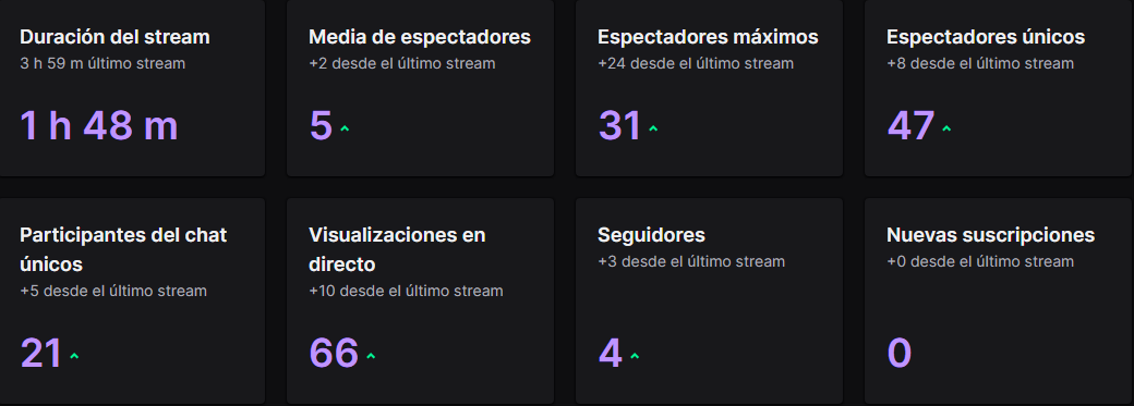 TheFrek_'s tweet photo. TOP!! Poco a poco voy creciendo y me gusta ❤ https://t.co/8FiQHSbqAh