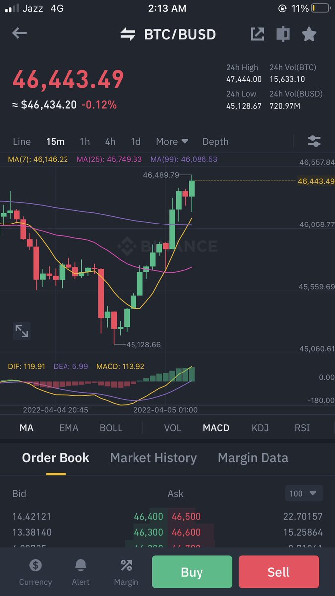 itz_MaddYJan's tweet photo. Check the time , what I predict ? You people follow those , who have high no of followers and gets fool. No one can predict 100% accurate , any bad news can ruin all the predictions but technical analysis matters a lot. https://t.co/BD8MUW2mlL