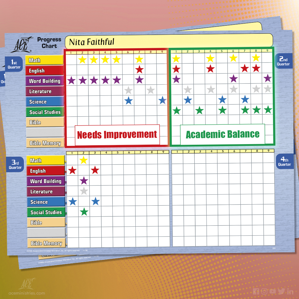 Did you know a quick review of the Student Progress Chart can help ...