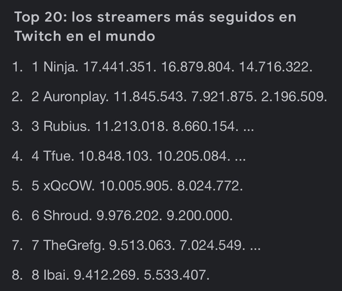 LiveCarissa's tweet photo. Franceses: quiénes son Ibai, Auronplay y Rubius? 
El top streamers mundial: https://t.co/mWz0V8ngwJ