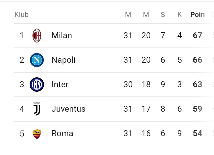 SERIE A LAWAS tweet media