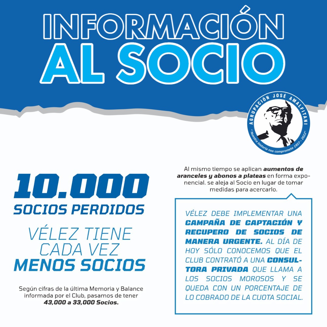 AgrupAmalfitani's tweet photo. 📄 Previo al encuentro versus Lanús, la Agrupación Amalfitani acercó a los socios e hinchas, un folleto informativo sobre la preocupante situación que atraviesa el club. Junto a La V Azulada, Círculo El Fortín, y Siempre por Vélez, creemos que otro modelo de club, es posible. https://t.co/Dn2mAS4fZl
