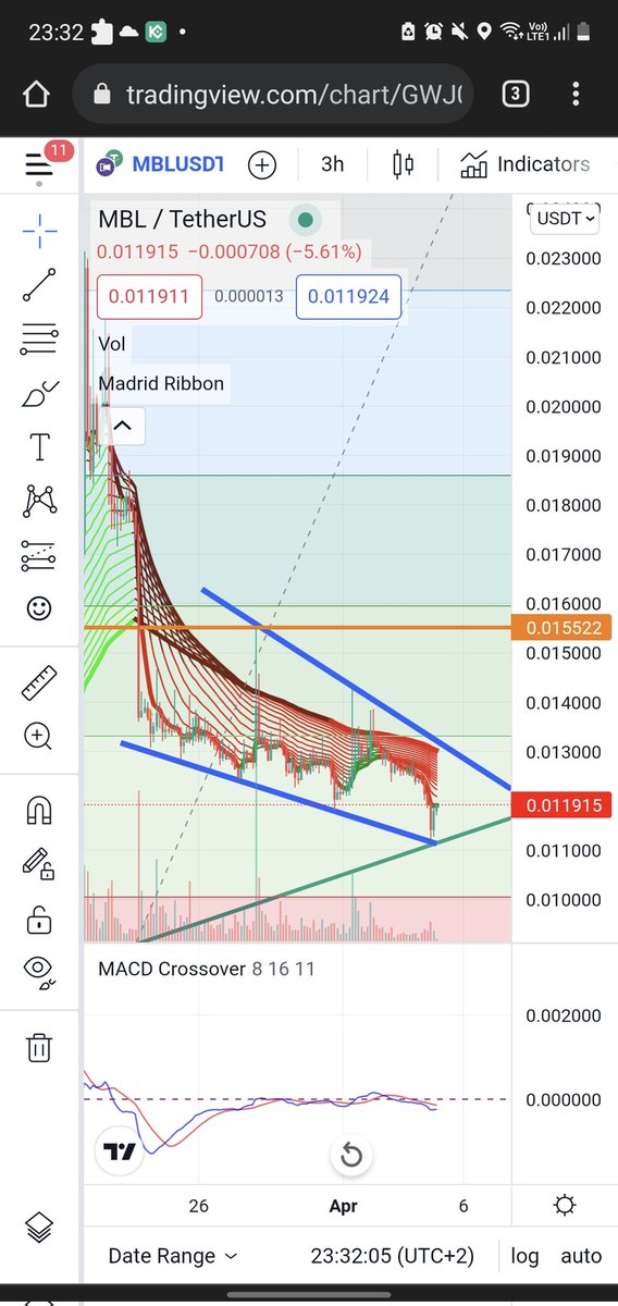 YourCryptoChef tweet media