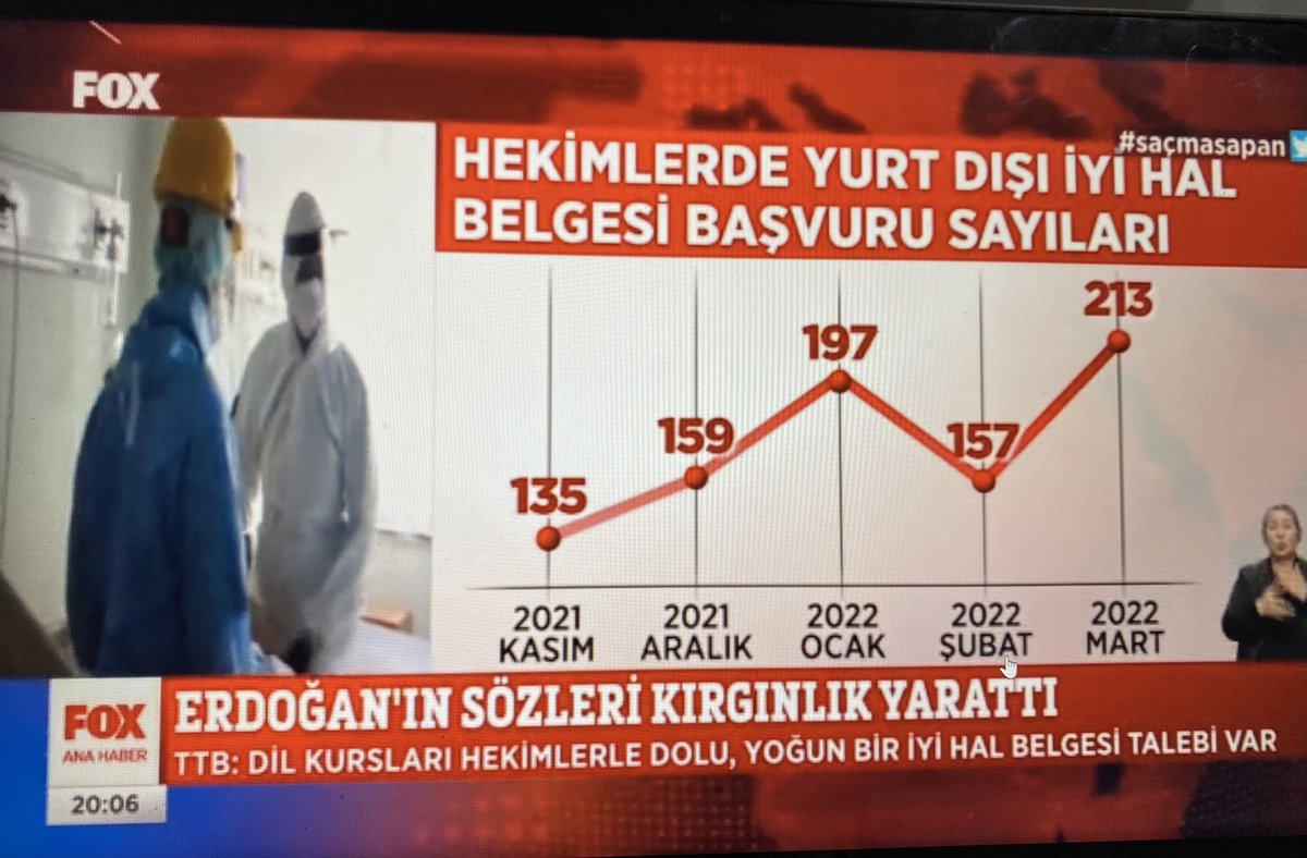 Hekim göçü artık ana haber bültenlerinde. Çünkü gidiyorlarsa gitsinler denilmişti. Daha iyi şartlarda ve huzurla hekimlik onuruna yakışır şekilde hekimlik yapabilmek adına gidiyorlar. #hekimlergöçüyor
