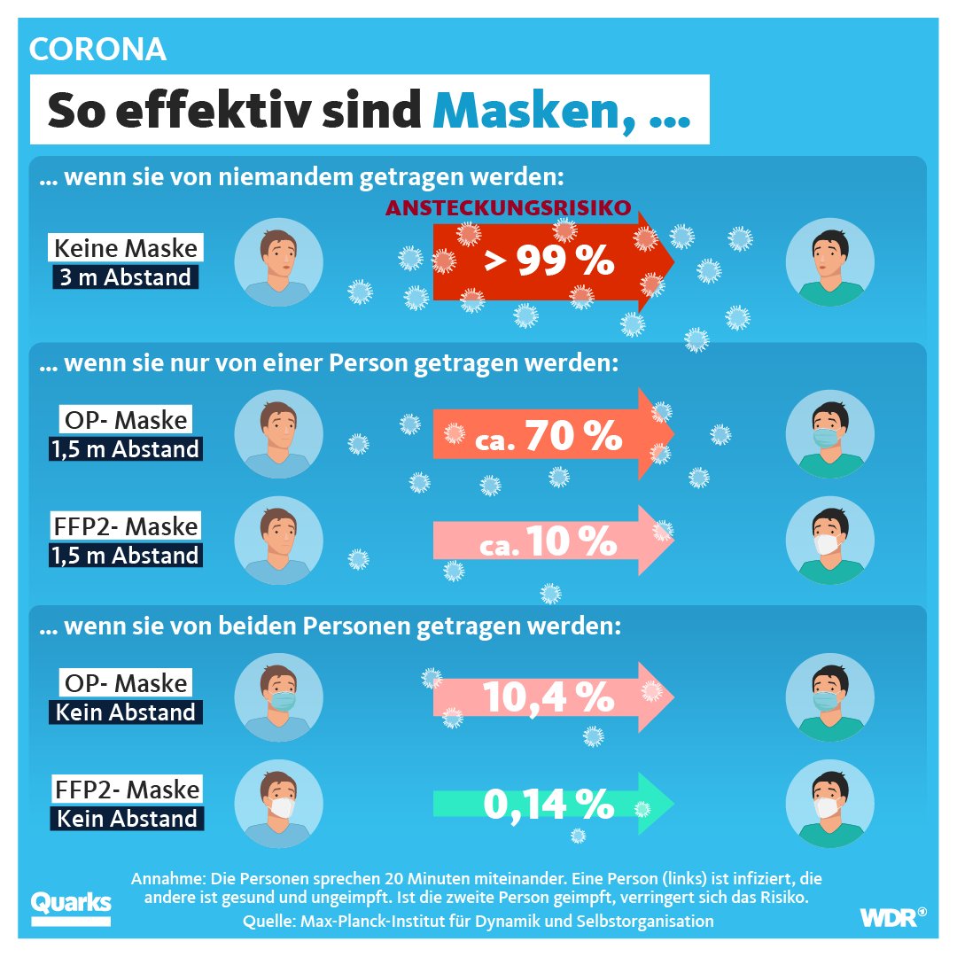 Tragt ihr noch Maske? Oder seid ihr froh, dass es kaum noch Vorgaben zum Tragen der Maske gibt?