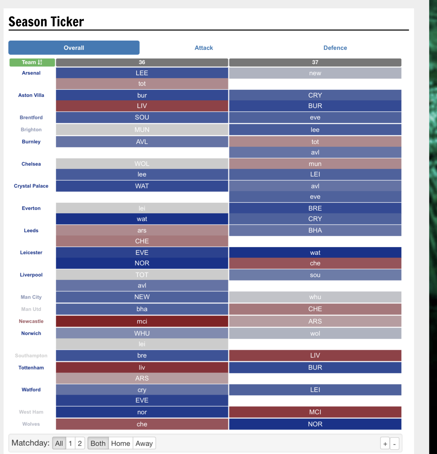 Fantasy Football Scout on Twitter "🚨 DOUBLE GAMEWEEKS CONFIRMED The