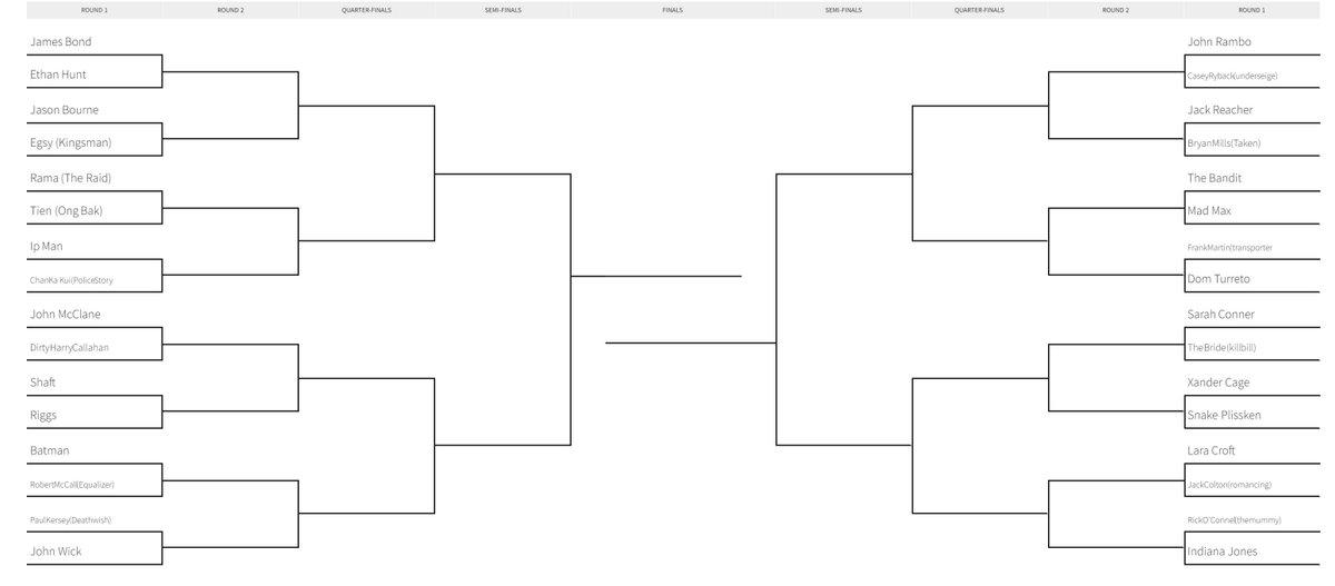 THE_lastcritics's tweet photo. a printable copy of the #actionapril bracket
So you can make your own. Take it to school for show-and-tell... or to work for bring your bracket to work day... That's a thing...
ANYWAY
More on this later.
#thelastactioncritics #actionapril #bracket #possibleprizes #podcast https://t.co/AFRy3xHylR