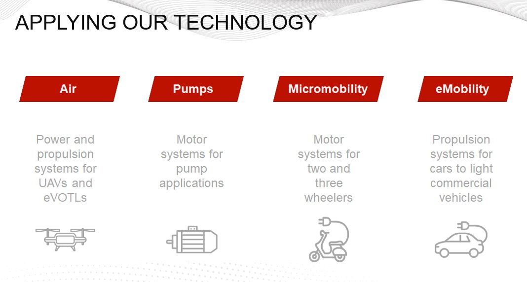 e_propelled's tweet photo. Our products are designed for high efficiency, contributing to much lower energy consumption & longer battery life.
Learn more – https://t.co/1DiAoYukco
#Air #Pumps #eMobility #MotorSystems #CommercialVehicles #Technology #FutureOfElectricPropulsion #ePropelled https://t.co/L6e98lnC9D