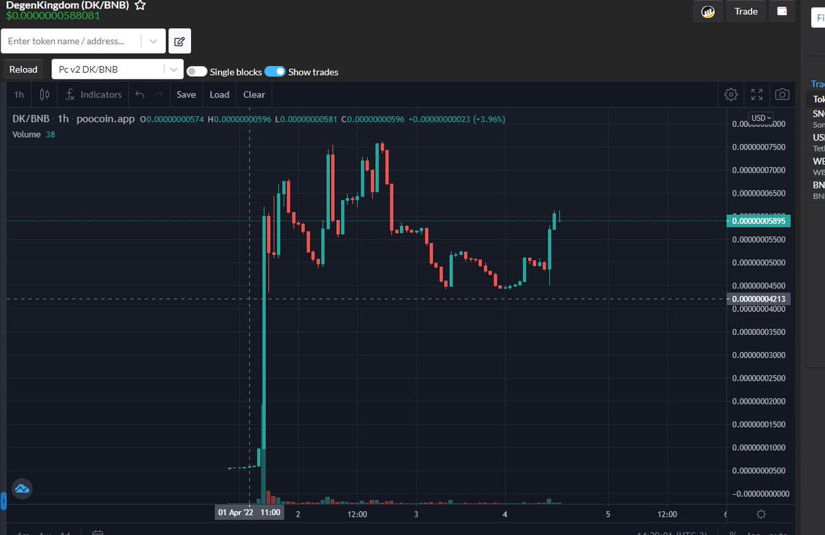 👑🦁DEGEN KINGDOM 🦁👑
———————————————
🔐Based and Doxxed Devs
✅Max wallet (1%)
✅60k MC floor
✅Last project did 750x (<a href="/sonof_btc/">LucasJR</a>)
🤯BIG BUY competition at launch
🚨Join  telegram and learn more about the project.
🌎: degenkingdom.com
👥: t.me/DegenKingdomne…