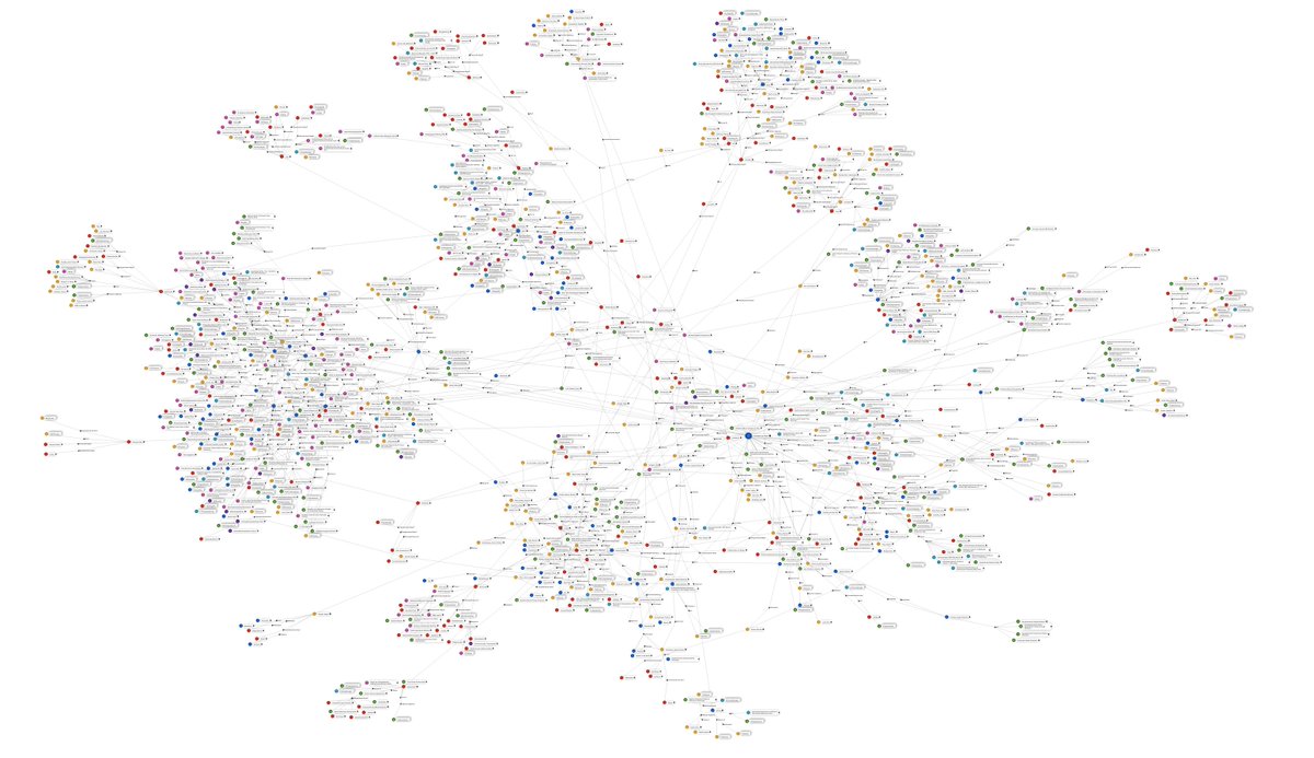 Gemeinsame Normdatei (@gndnet) on Twitter photo Knoten küpfen sich nicht von allein. Gemeinsam mit <a href="/Textplus_NFDI/">Text+ Forschungsdateninfrastruktur</a> richten wir unsere nächste Forum-Veranstaltung aus. Ab sofort kann sich alle der Text+ Community mit Interesse an der GND anmelden. Unser Blog liefert Ihnen die ersten Informationen: wiki.dnb.de/pages/viewpage… Knoten küpfen sich nicht von allein. Gemeinsam mit <a href="/Textplus_NFDI/">Text+ Forschungsdateninfrastruktur</a> richten wir unsere nächste Forum-Veranstaltung aus. Ab sofort kann sich alle der Text+ Community mit Interesse an der GND anmelden. Unser Blog liefert Ihnen die ersten Informationen: wiki.dnb.de/pages/viewpage…