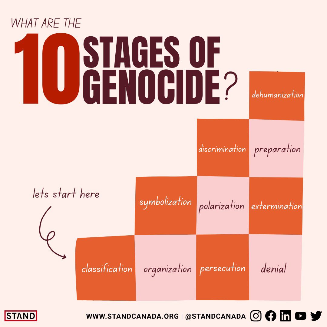 STANDCanada's tweet photo. This #GenocideAwarenessMonth we will be touching on 10 stages of genocide. Be on the look out for our posts as we break each stage down throughout this month 

#activism #HumanRights #10stagesofgenocide https://t.co/0vvGLCoAeo