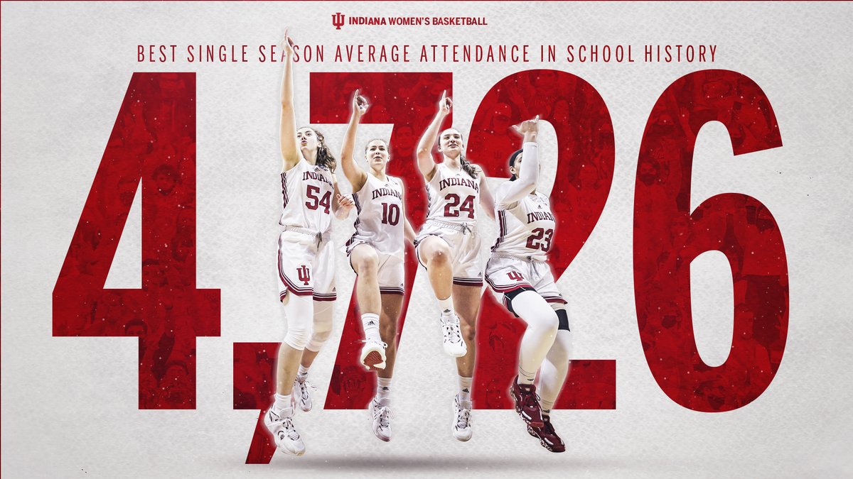 IndianaWBB's tweet photo. History made in the stands this season. ⚪️🔴

Put your deposit down now for 2022-23 #iuwbb season tickets

🎟️: https://t.co/B9h1BfGpbR https://t.co/qqN9nGrgCM