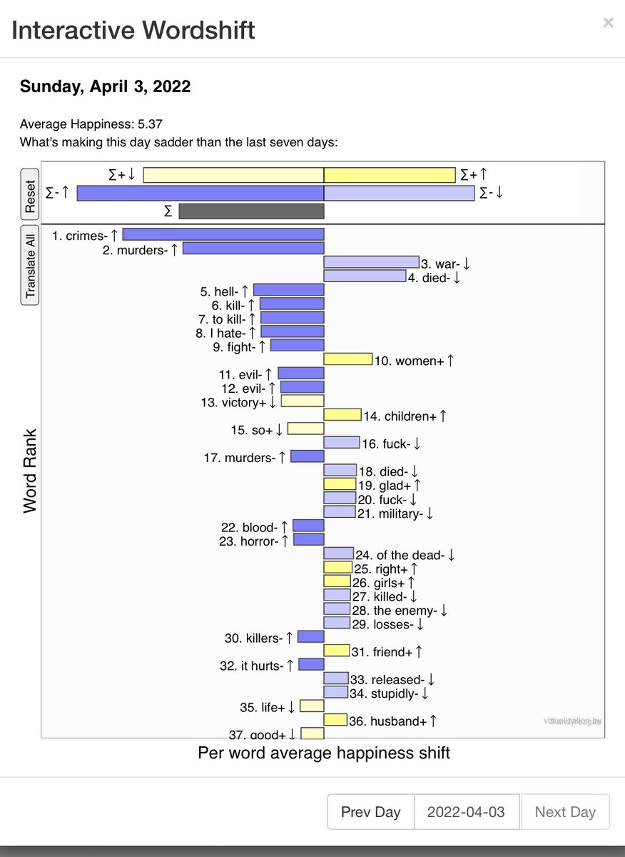 hedonometer tweet media
