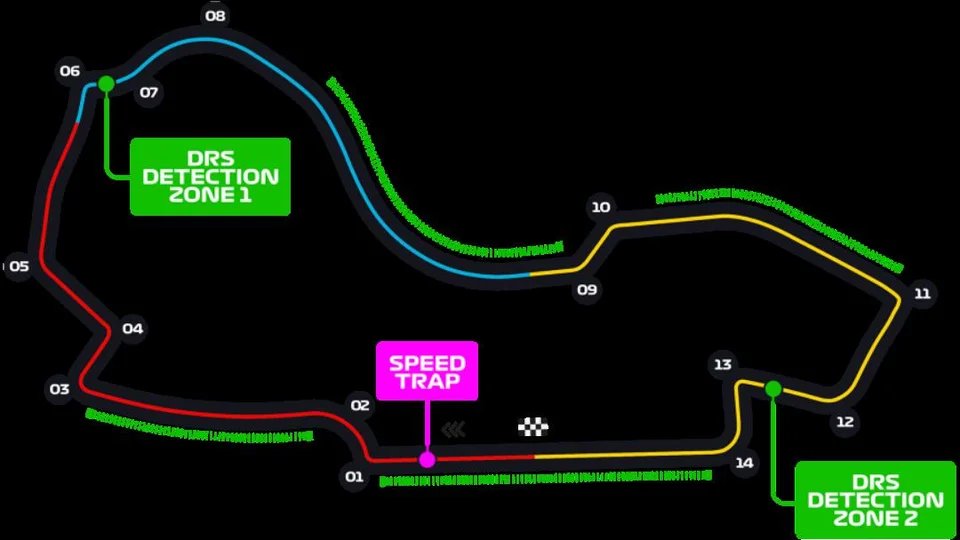 jallin's tweet photo. @keithcollantine With the way detection works, does this also mean the same driver gets the green light for DRS no matter what happens? Like if they pass in the first section, they get it again in the second section? If so, that seems broken. https://t.co/f6uDpSgSoP