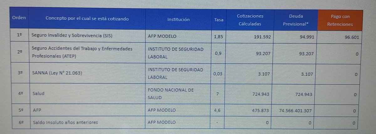 JaniDuarte2's tweet photo. En shock! No puedo realizar mi declaración de renta, debido a que el sistema refleja una deuda previsional de más 74 mil millones! @AFPModelo @SII_Chile https://t.co/ybYnvB32mg