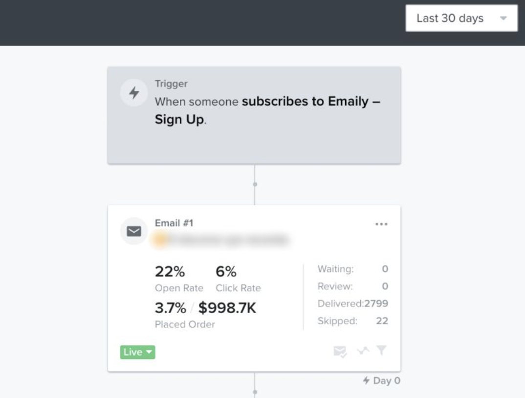 diegogarzam's tweet photo. Este podría ser cómo se ve un flujo de automatización en tu e-commerce generando un 25% adicional de revenue al mes con email marketing en @tryemaily.

¡Pero se fresean! 😅🍓 https://t.co/Ao05ntRQzS