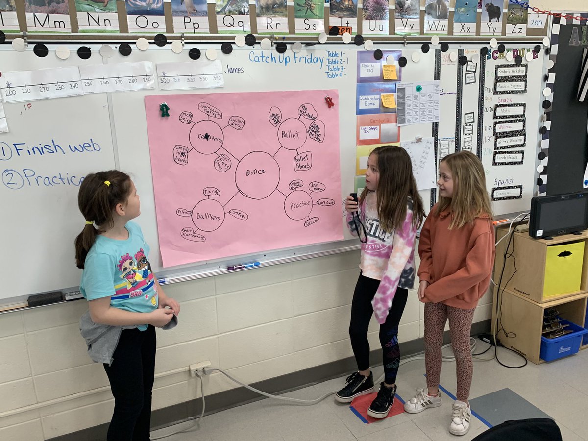 Creating a web &amp; sharing about our nonfiction reading topics <a href="/christianson_ms/">Sue Christianson</a>