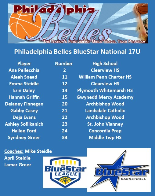 WPABruinsTipOff's tweet photo. Led by @MikeSteidle32, @BellesBluestar will be in Pittsburgh, 4/15-4/17, for the nation's #1 'early season' event, the @WPABruinsTipOff!
#WhereWillYourTeamBe
#IfNoyWhyNot
#Come2Compete2022 https://t.co/WRNDIzZoBU