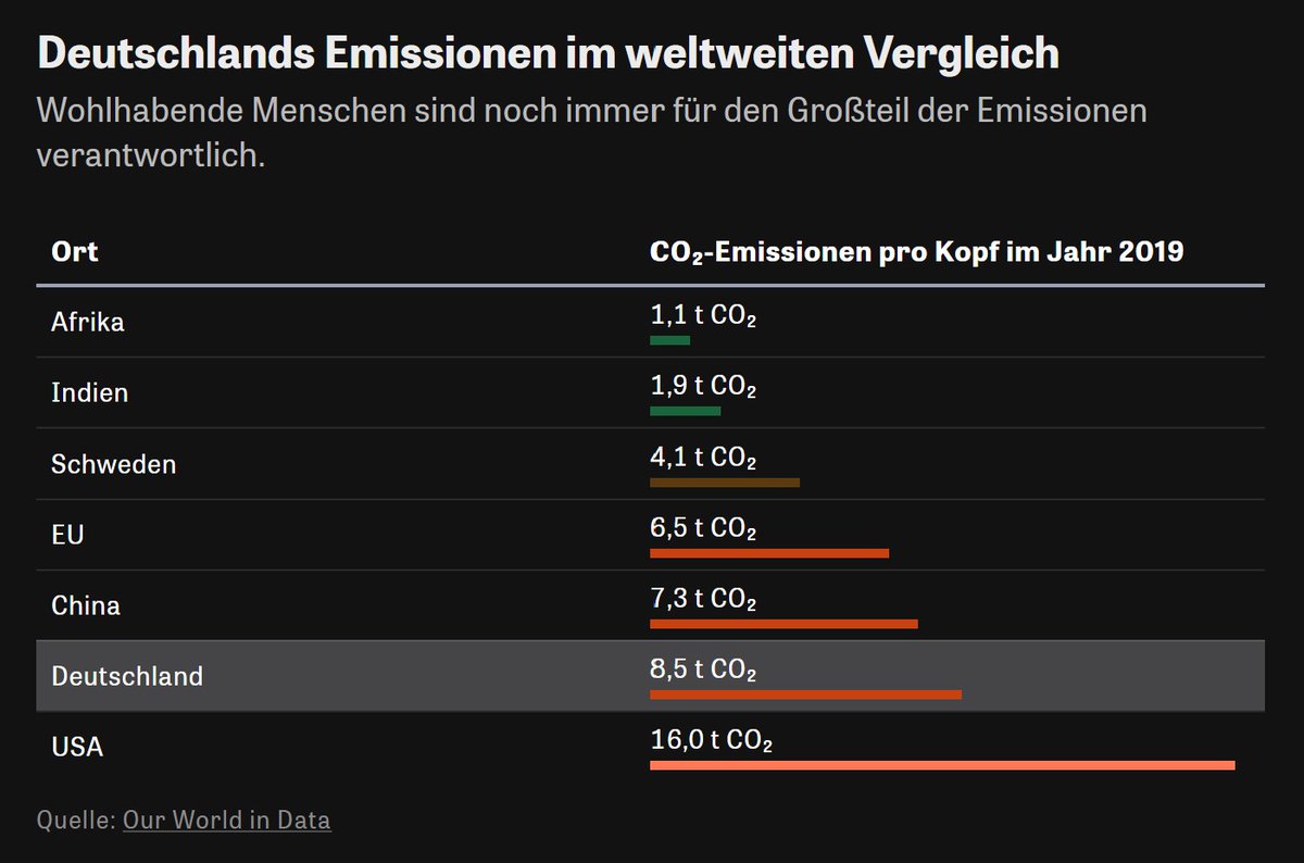 BochumXr's tweet photo. Heute kam der dritte, somit letzte und von den meisten Medien gänzlich ignorierte Teilbericht des #IPCC's heraus: https://t.co/d2hgbQNHZg
Das Zeitfenster schließt sich. Irreversibel. https://t.co/ODF9P5LTcc