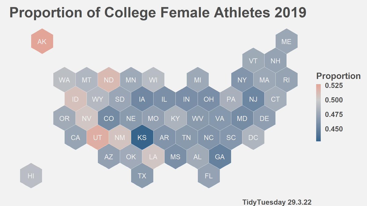 ShalvaKv's tweet photo. Proportion of college female athletes across states #TidyTuesday 
https://t.co/Ff5WdGcGSe https://t.co/hLdkv7Zug9