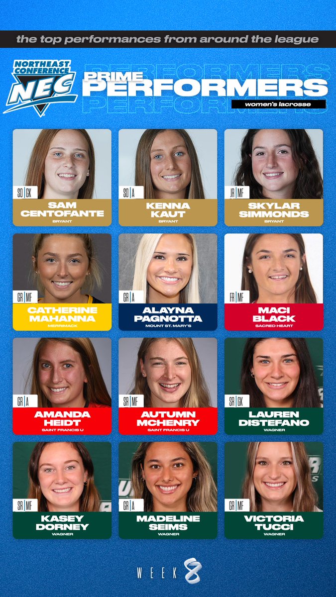 necwlax's tweet photo. 🗣️#NECWLAX PRIME PERFORMERS from Week #⃣8️⃣🔽

🔹Sam Centofante/Kenna Kaut/Skylar Simmonds, BRY
🔹Catherine Mahanna, MC
🔹Alayna Pagnotta, MSM
🔹Maci Black, SHU
🔹Amanda Heidt/Autumn McHenry, SFU
🔹Lauren DiStefano/Kasey Dorney/Madeline Seims/Victoria Tucci, WC

#PrimePerformers https://t.co/Al97F3Ujx0