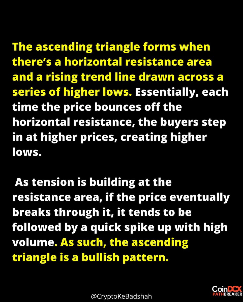 CryptoKeBadshah's tweet photo. Classical Chart Pattern: Ascending Triangle #coindcxpathbreaker #coindcxpathbreakers https://t.co/unrYjwRrV2