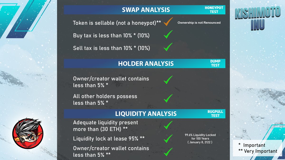 PoocoinR's tweet photo. SCORE FOR KISHIMOTO INU  ‼️
Check detail in youtube:
https://t.co/0xVpMGIdRU
 
#Kishimoto #Saitama #Katsumi  #PooCoinResearch #Binance  #PancakeSwap #CoinMarketCap #BSC #BSCGems #LBank 
@kishimotoinu https://t.co/Jfnrxrswn4