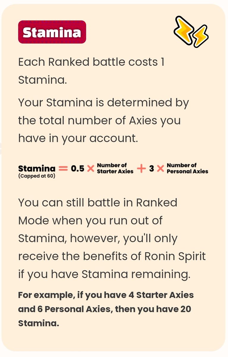 Merv1028's tweet photo. @ChuckFresco I think earning will be limited Suppose they get 4 starter axies and only 1 persnal. They'd get 5 stamina(enrgy) only with ronin spirit @ level 1. Those who have 3 personal axies will now have 11 stamina(enrgy) with ronin spirit at level 3 supposing they get 4 starter axies. https://t.co/26oWZlQanQ