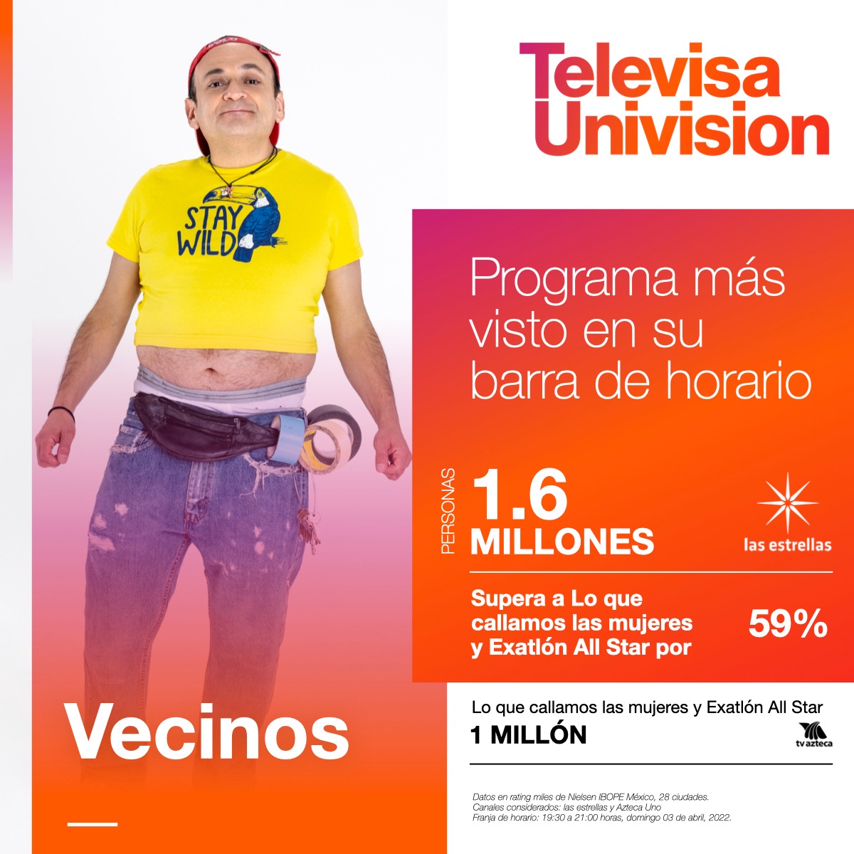 TUPrensa's tweet photo. ¡Conquista el rating dominical! 📈💥

Gracias a ti, @Vecinosoficial alcanzó una audiencia de 1.6 millones de televidentes y se colocó como el programa más visto en su barra de horario. ⭐📺👏

#TUPrensa #Ratings https://t.co/BFc893kunY