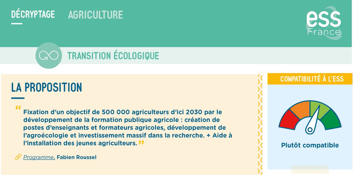 ESS_France's tweet image. #Elections2022 ·☕Un café, un #décryptage !

🔁Transition Ecologique · Agriculture
🔎Proposition de @Fabien_Roussel 
🟡Plutôt compatible à l'#ESS 

Découvrez l'analyse d'ESS France ⤵
ess-france.org/elections-2022…