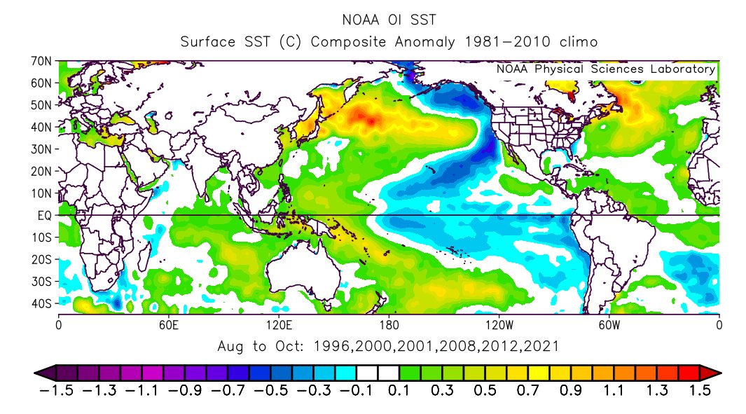Average August-October sea surface temperature anomalies in CSU's six analog years for 2022 Atlantic hurricane season: 1996, 2000, 2001, 2008, 2012 and 2021. Analogs selected based on cool neutral ENSO/weak La Nina and near average to warm tropical Atlantic for August-October.