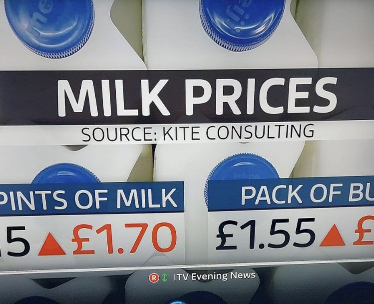 kiteconsulting's tweet photo. 🥛Our #BeyondReset & COP report on increasing farm input costs have been quoted today on @BBCNews & @itvnews
🥛Retail price must rise to ensure future #FoodSecurity of nutritious #Dairy products #PeoplePlanetProfit #DairyEveryDay #LoveCows #TeamDairy #ProudOfDairy https://t.co/GQjwI1ciQo