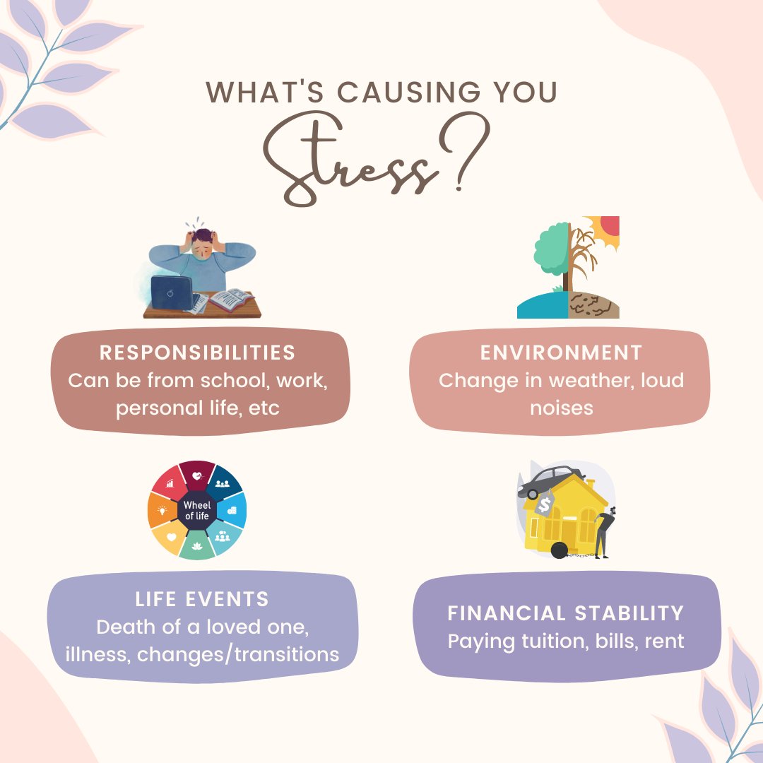 sfstatecares's tweet photo. It’s National Stress Awareness Month! Identifying our stressors is a great place to start acknowledging that our stress is present. It helps us think of key self-care strategies and support our mental health! Check out the HPW Wellness Resources for more information. https://t.co/OOQf8VH8AF