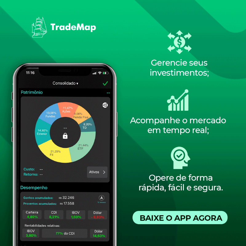 trademapapp's tweet photo. POR QUE 60% DOS INVESTIDORES ESTÃO NO TRADEMAP?​

Porque aqui tem tudo que o investidor precisa 😉